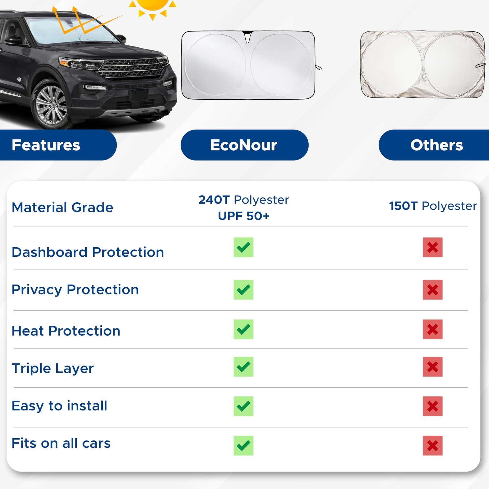 Windshield Sun Shade with Mirror Cut Large (64" x 34") | EcoNour - Image 7